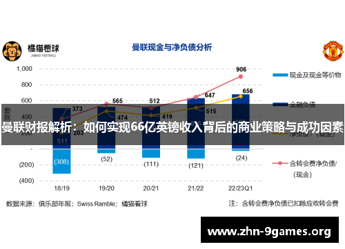 曼联财报解析：如何实现66亿英镑收入背后的商业策略与成功因素