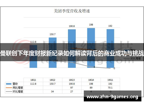曼联创下年度财报新纪录如何解读背后的商业成功与挑战